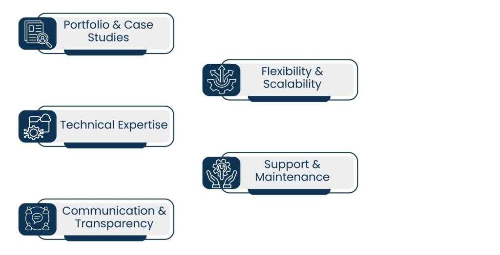 How to Choose the Right Software Product Development Company