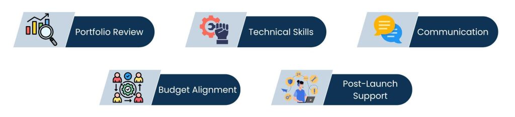 How to Choose the Right Website Developer for Your Business