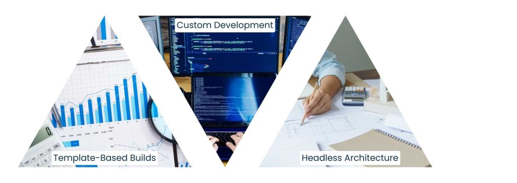 Selecting the Right Development Strategy