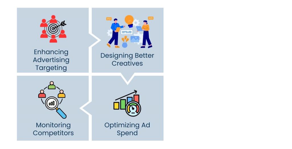 Digital Advertising Intelligence for Smarter Ad Performance - The Digital Advertising Intelligence Use by Businesses