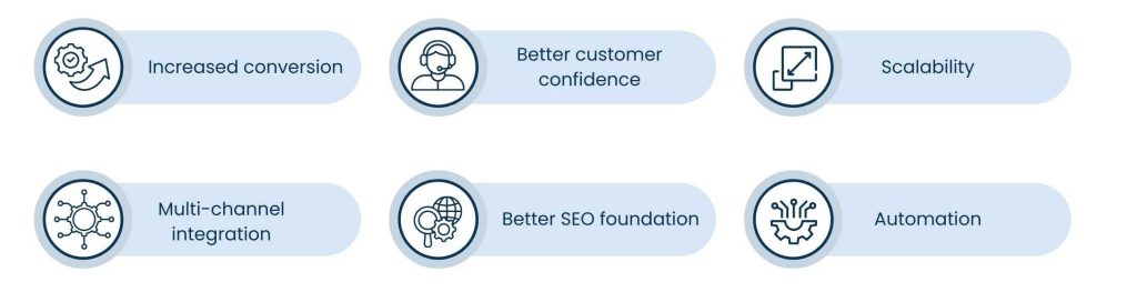 eCommerce Website Development for High-Converting Online Stores - The Myth behind the Investment of Good Quality eCommerce Development by the Businesses