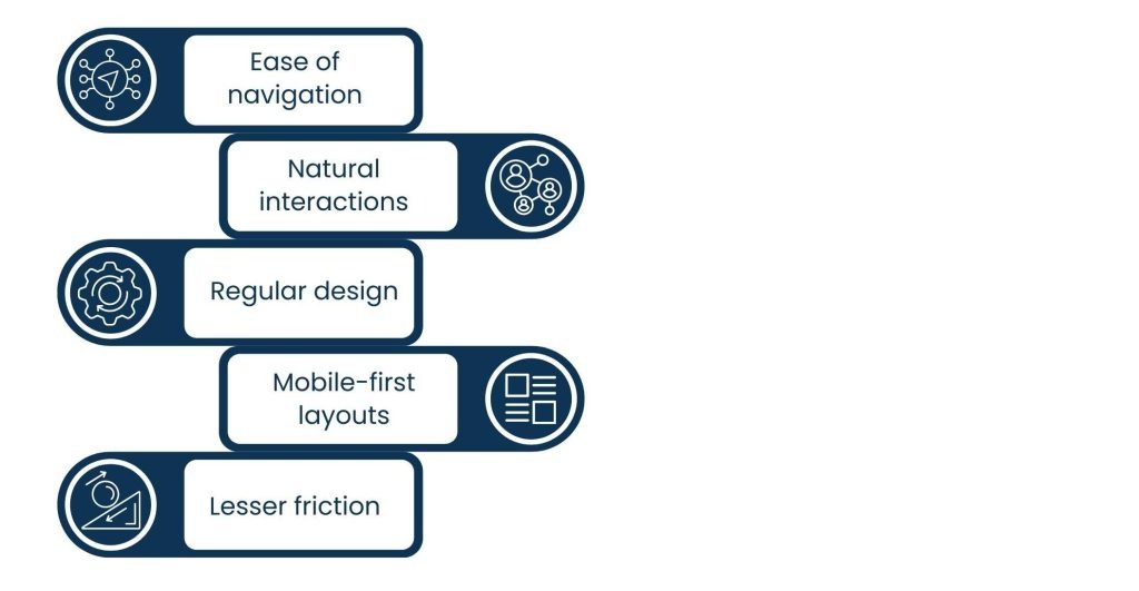 Web and App Development: Building Smarter Digital Experiences for Today’s Users - The Power of UX and UI in Digital Success