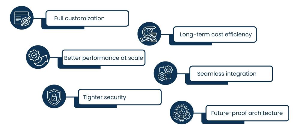 Enterprise Software Development Services for Modern Businesses - The Reason Why Companies Invest in Custom Software Rather Than Off-The-Shelf Tools