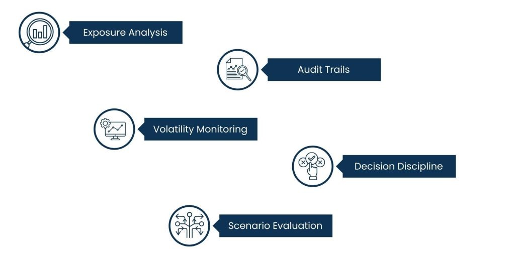 Investment Portfolio Management Software for Smarter Decisions - The Role of Risk Management in Portfolio Software