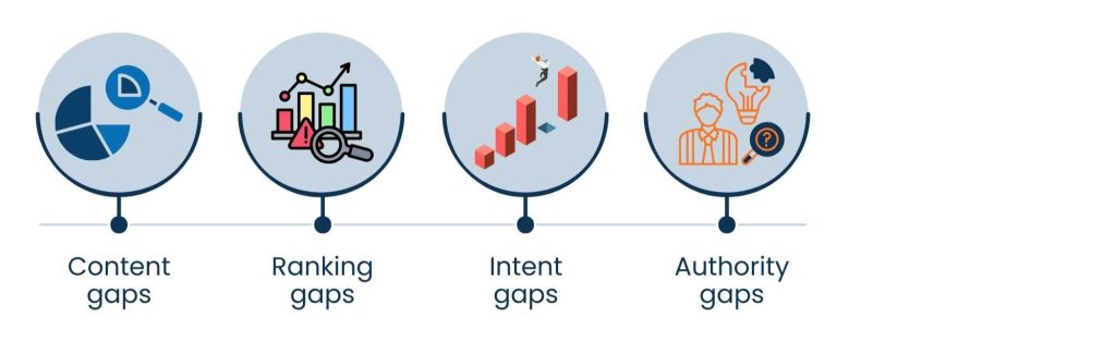 Keyword Gap Analysis: How to Find and Fix Missed SEO Opportunities - The Types of Keyword Gaps to Target