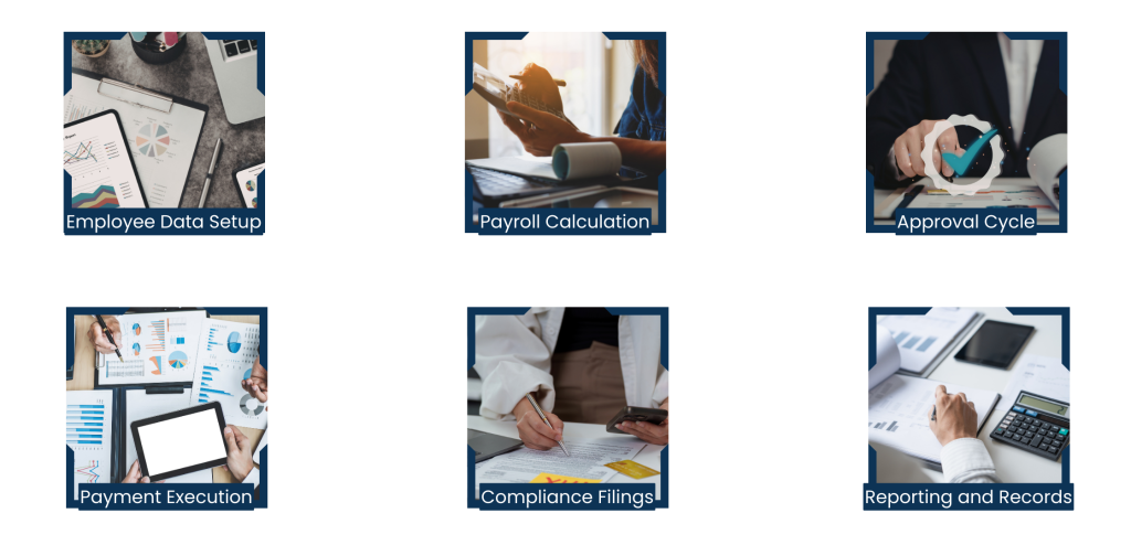 The business model of Outsourced Payroll Services