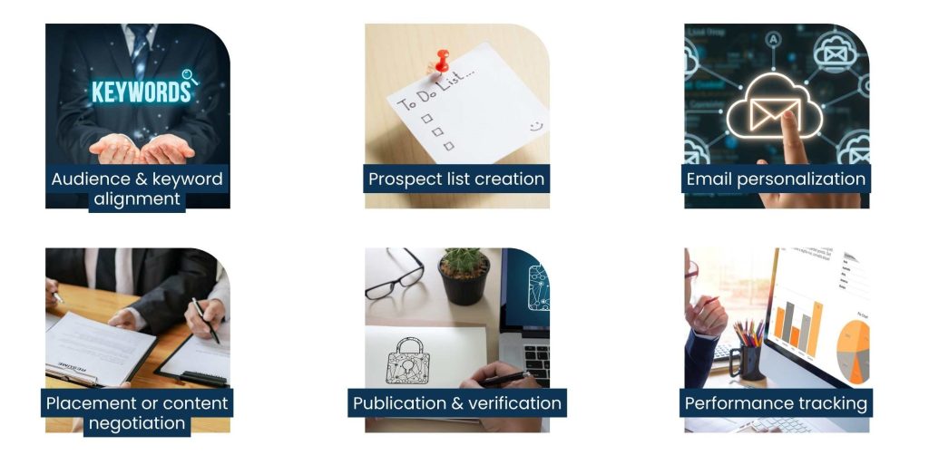 The execution of Blog Outreach Services