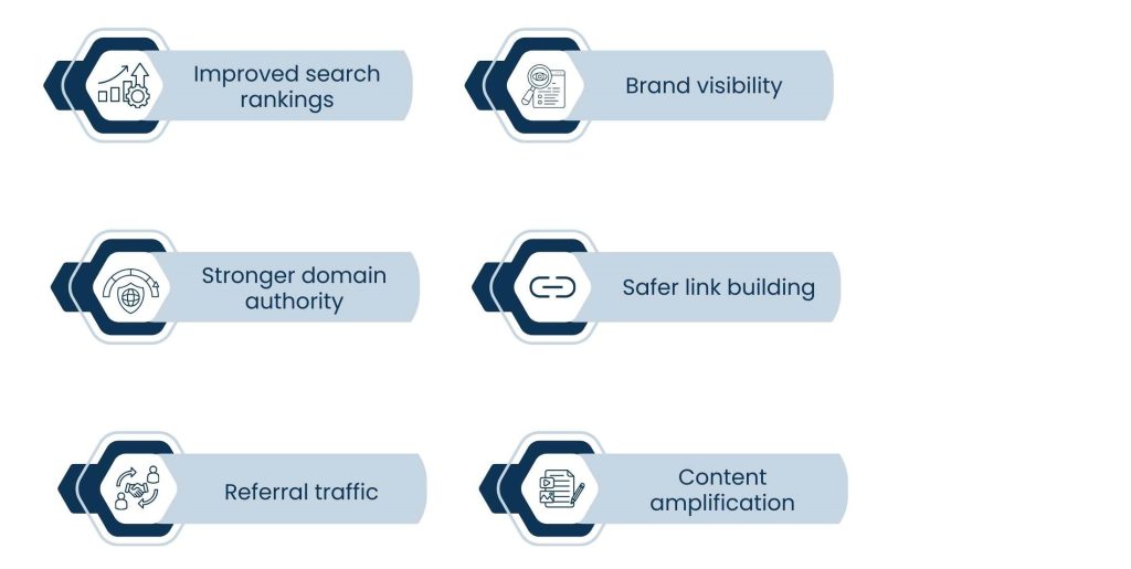 Blog Outreach Services for High-Quality Backlinks & Visibility - The importance of Blog outreach services to SEO