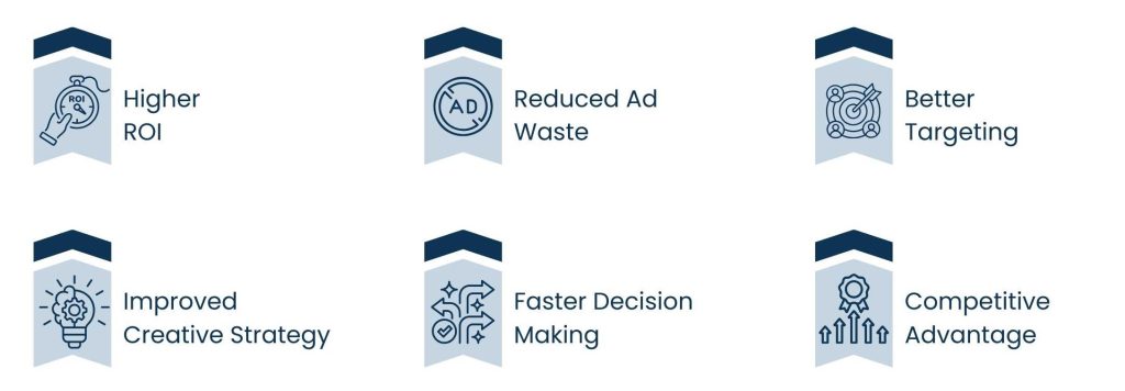 Digital Advertising Intelligence for Smarter Ad Performance - The importance of Digital Advertising Intelligence to the Online Business