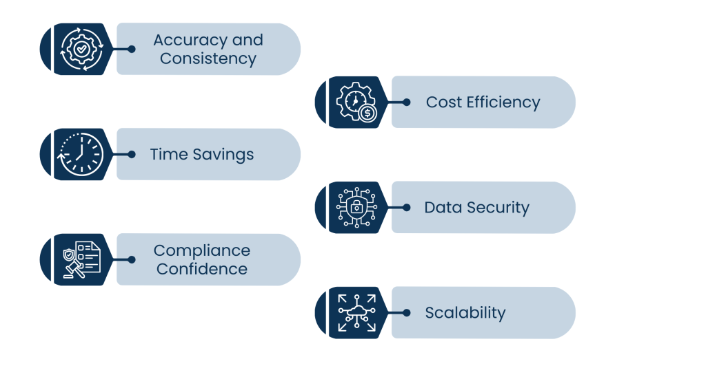 The reason why businesses switch to the outsourced payroll services