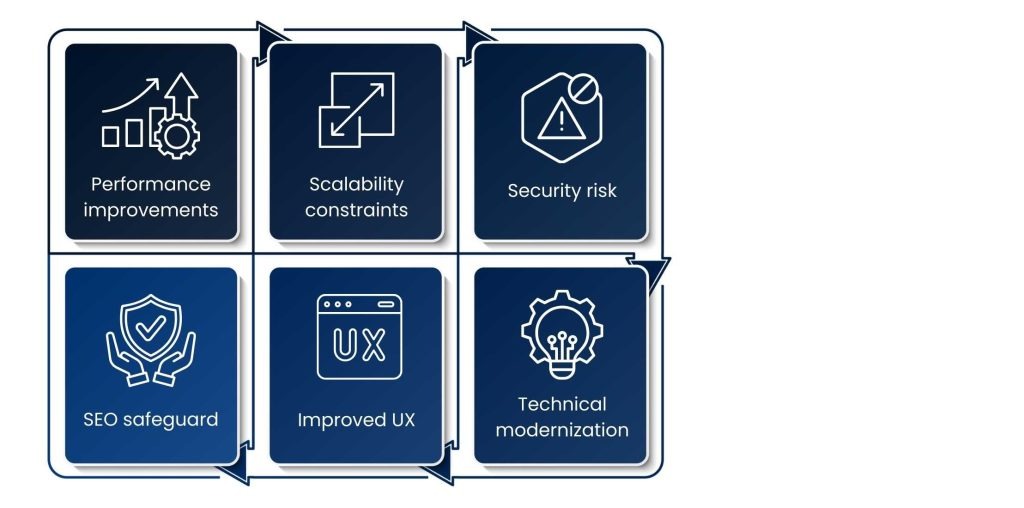 Web Migration Services for Faster, Safer, and Modern Websites - The reasons why Businesses require professional Web Migration