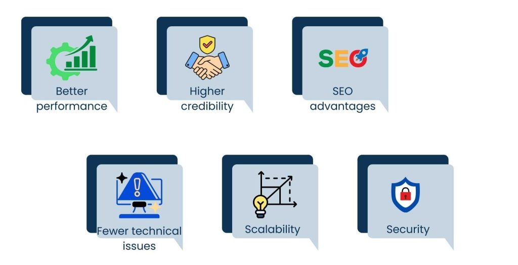Hire Website Developer for High Performance Business Websites - The reasons why businesses hire website developers rather than do it themselves