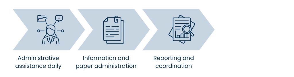 Hire an Administrative Virtual Assistant to Take Control of Daily Operations - Things that You should assign to an Administrative Virtual Assistant