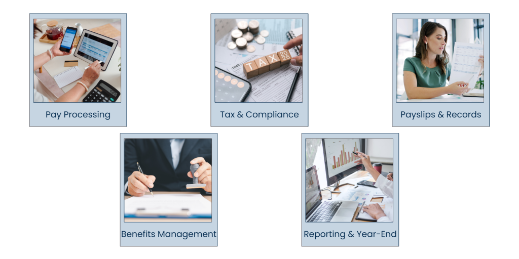 What are the services covered by Outsourced Payroll