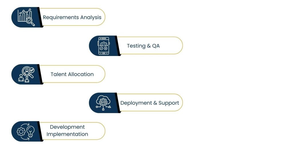 Offshore Software Development: How Global Tech Teams Accelerate Business Innovation - What is offshore software development and how does it work?
