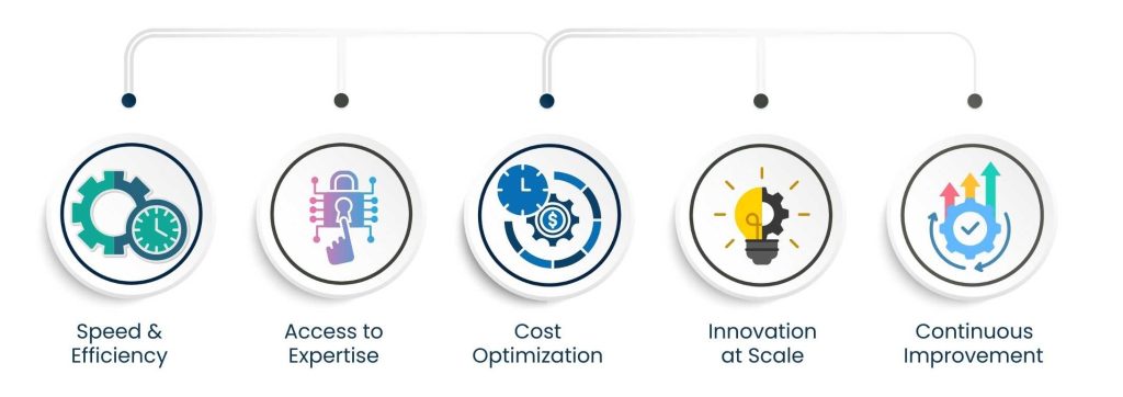 Software Product Development Company: Transforming Ideas into Scalable Digital Solutions - Why Businesses Need a Dedicated Software Product Partner