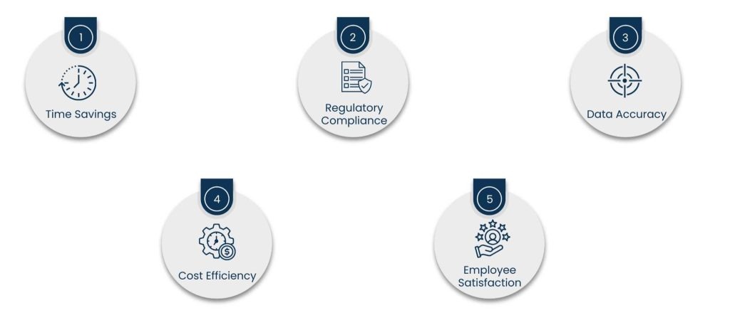 Payroll Outsourcing Services: Streamlining Compensation with Accuracy and Compliance - Why Businesses Outsource Payroll Operations