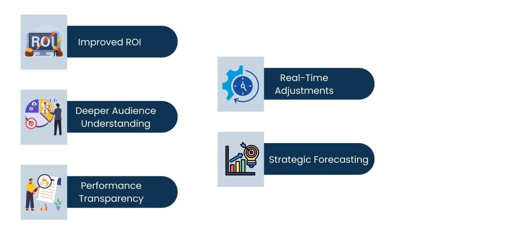 Why Data-Driven Marketing is Crucial for Success