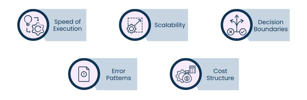 AI Powered Virtual Assistant for Smarter Business Operations - AI Powered Virtual Assistants vs. Traditional Virtual Assistants