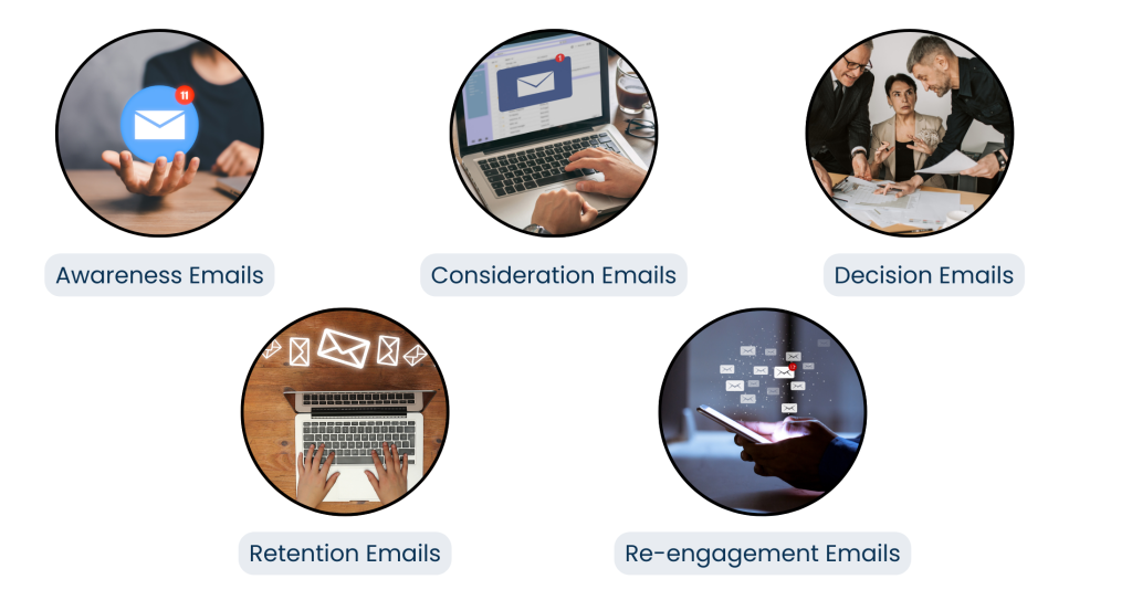 Email Marketing Strategy - Aligning Email Messaging With the Customer Journey