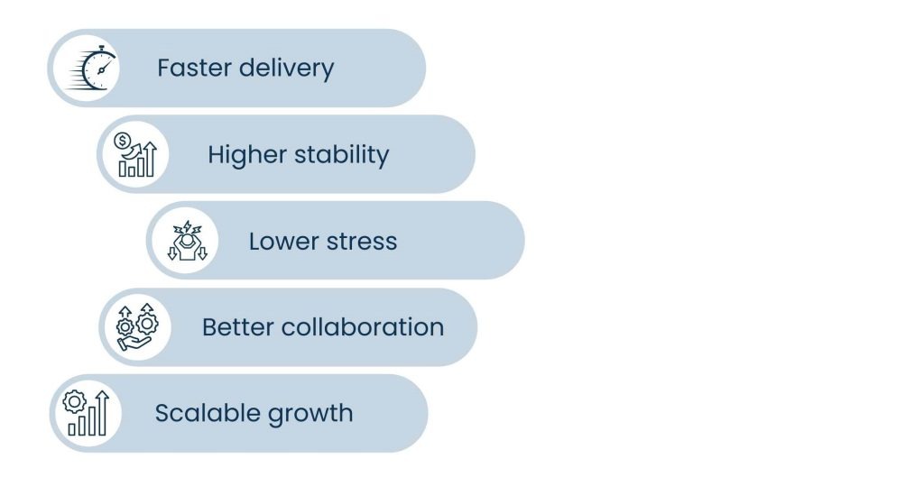 DevOps Consulting Services: Building Faster, Stable, and Scalable Systems - Business outcomes from DevOps Consulting Services