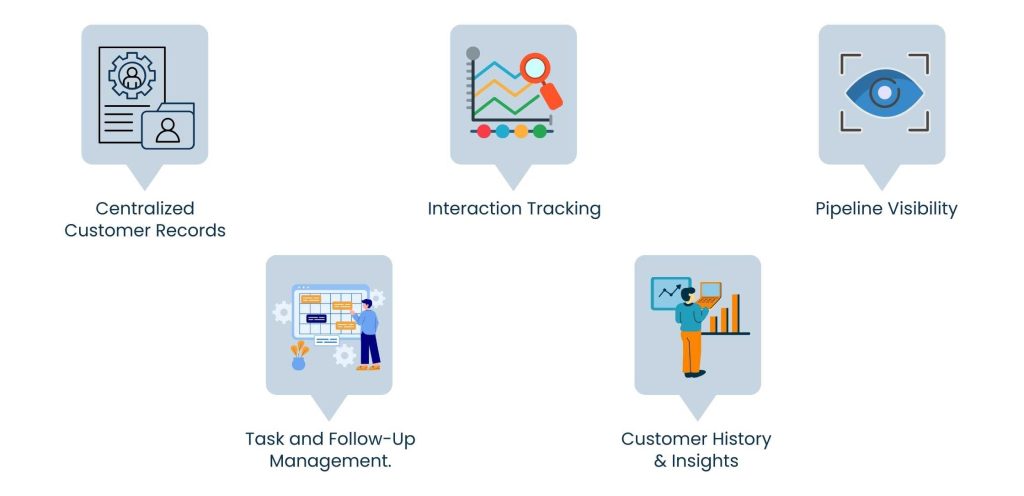 CRM Customer Management for Stronger Business Relationships - CRM Customer Management: What It Really InvolvesCRM Customer Management for Stronger Business Relationships - CRM Customer Management: What It Really Involves