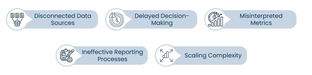 Marketing Intelligence Tools: Turning Data Into Competitive Advantage - Common Challenges Solved by Marketing Intelligence Tools