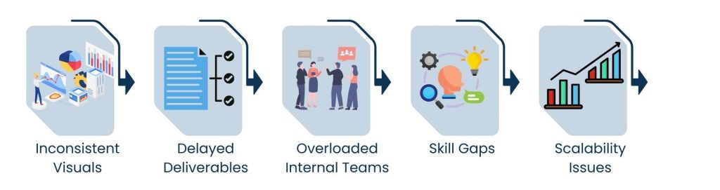 Online Graphic Design Services: Visual Consistency Without In-House Complexity - Common Design Challenges Solved by Online Services