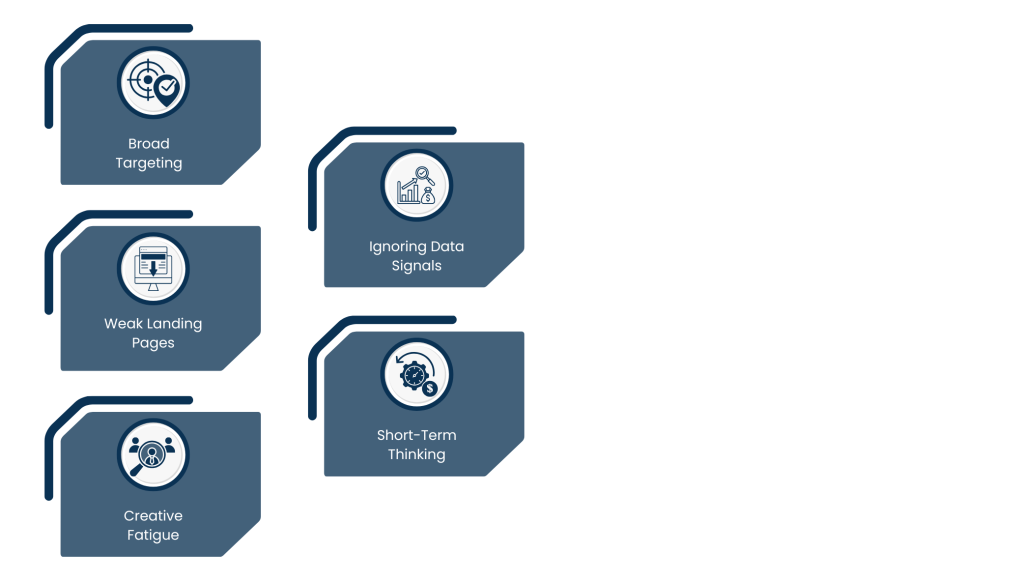 Common Mistakes That Reduce Paid Digital Advertising ROI
