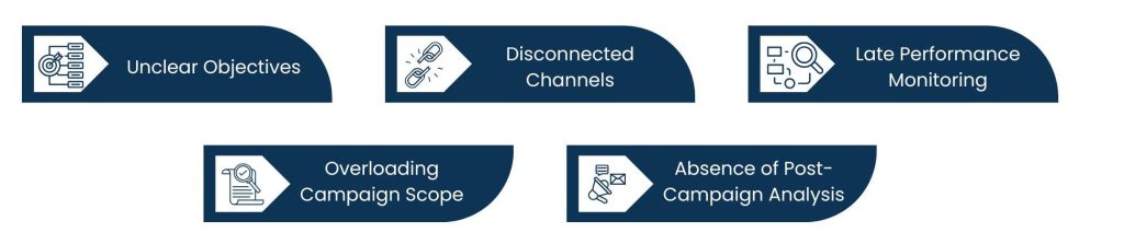 Marketing Campaign Management: Turning Strategy Into Measurable Execution - Common Mistakes That Undermine Marketing Campaign Management