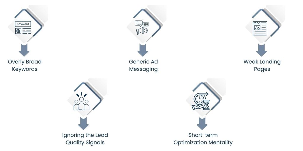 PPC B2B Lead Generation: Capturing Demand When Buyers Are Ready - Common Mistakes That Undermine PPC B2B Lead Generation