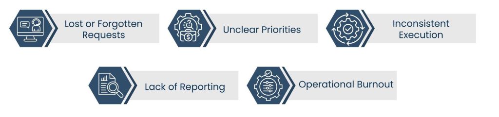Work Order Management: Bringing Structure and Control to Operational Tasks - Common Problems Solved by Effective Work Order Management