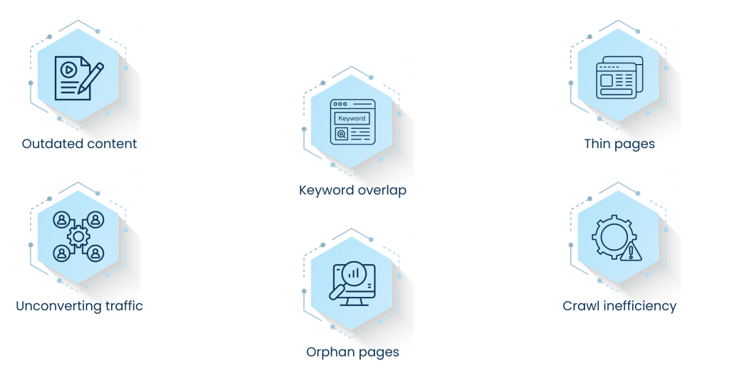 Content Audit Tools reveal hidden performance issues
