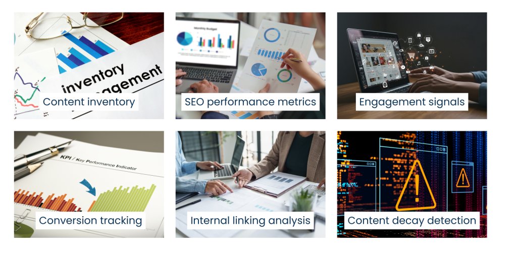 Core capabilities of effective Content Audit Tools