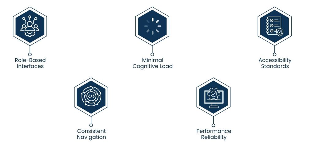 Healthcare App Development: Building Digital Care That Is Secure, Scalable, and Patient-Centric - Designing Healthcare Apps to be used and adopted.