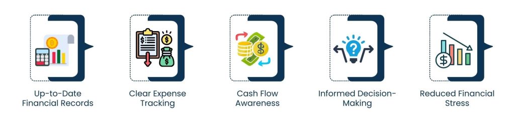 Outsourced Bookkeeping Services for Accurate Financial Control - Financial Visibility and Control Through Outsourced Bookkeeping