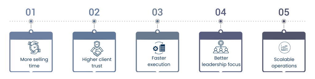 How Calendar Management Supports Business Growth