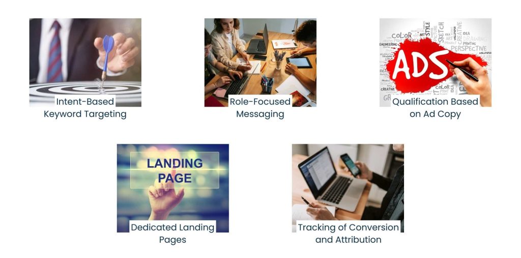 PPC B2B Lead Generation: Capturing Demand When Buyers Are Ready - How PPC B2B Lead Generation Works in Practice