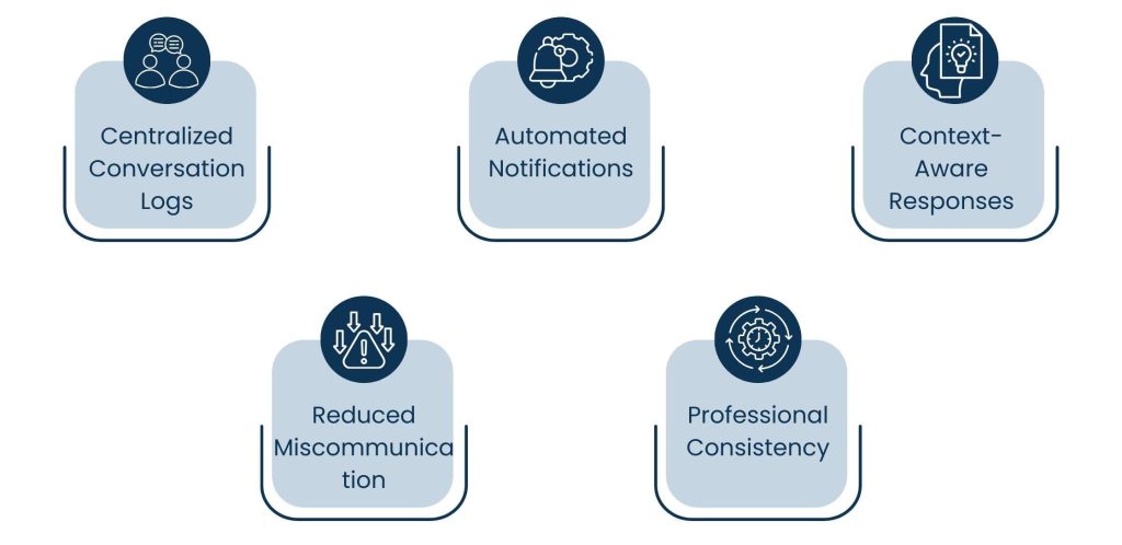 Property Management CRM: Bringing Structure and Visibility to Property Operations - How Property Management CRM Improves Tenant Communication