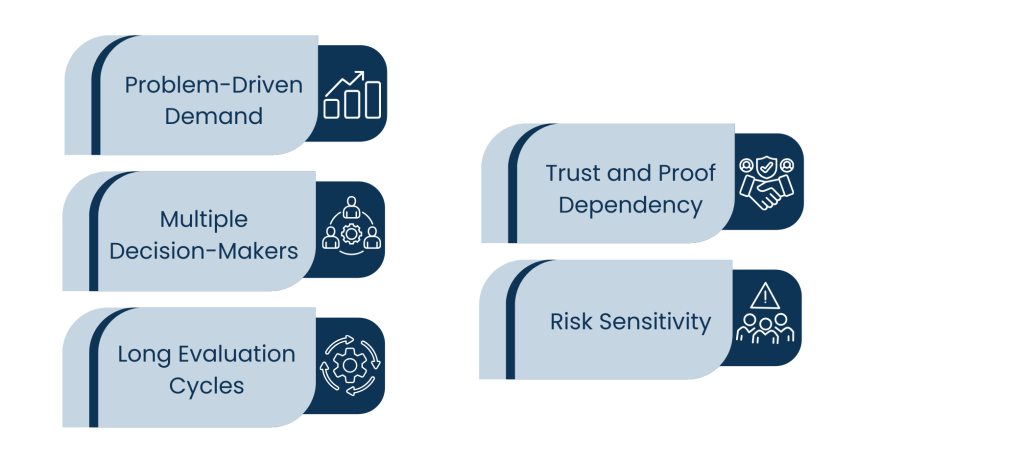 Learning the Purchase Behavior Behind IT Services Leads