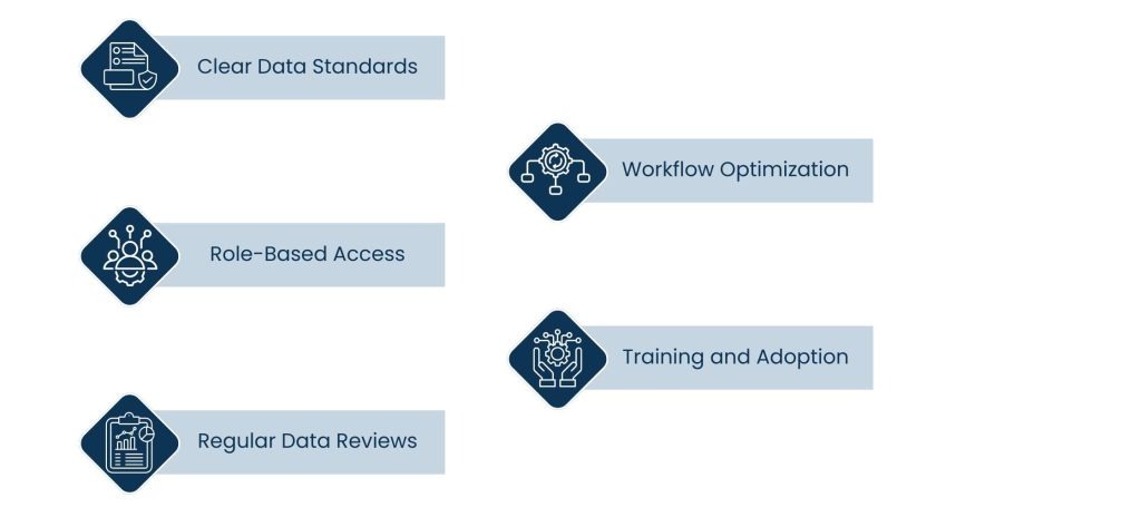 Property Management CRM: Bringing Structure and Visibility to Property Operations - Managing a Property Management CRM for Long-Term Success