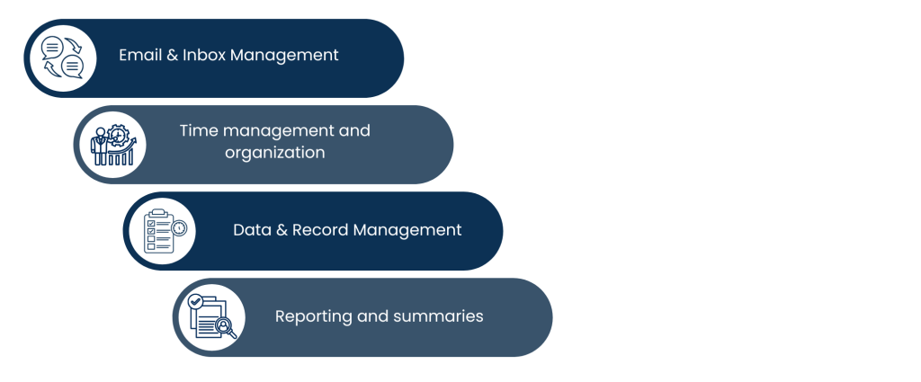 AI Powered Virtual Administrative Assistant - Most jobs for which AI-based administration assistance is most useful