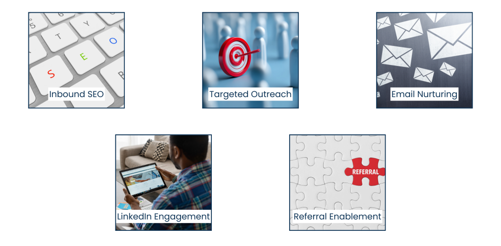 Multi-Channel Lead Generation without Fragmentation