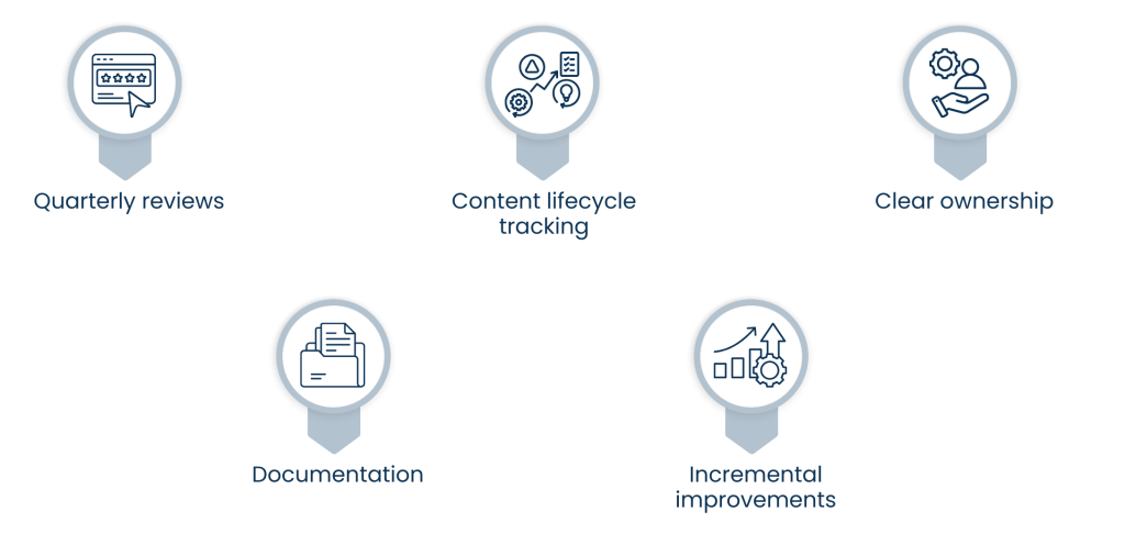Optimizing content with Content Audit Tools