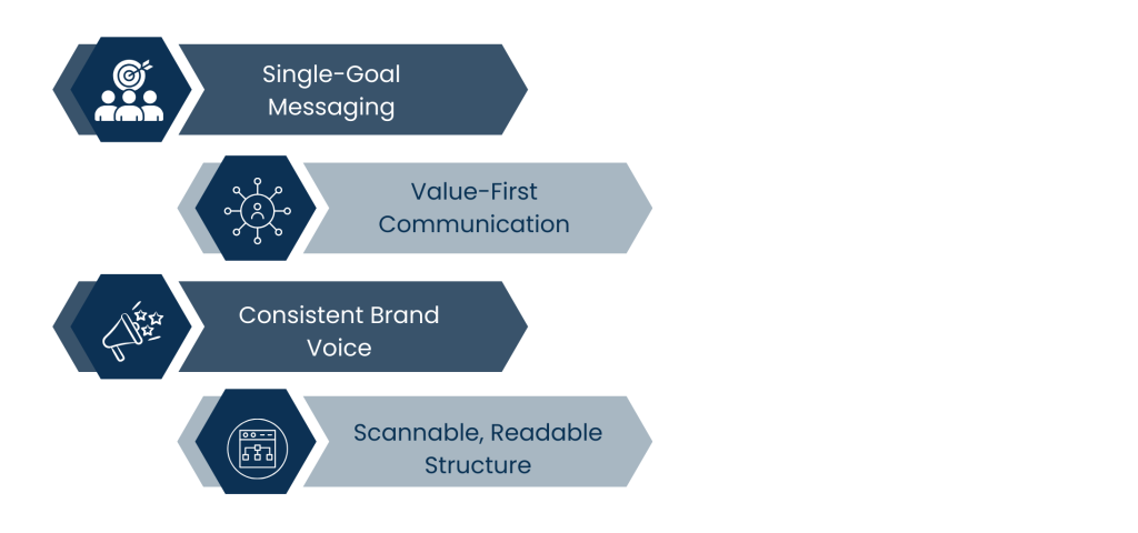 Email Marketing Strategy - Planning Strategic Email Content to Benefit Business