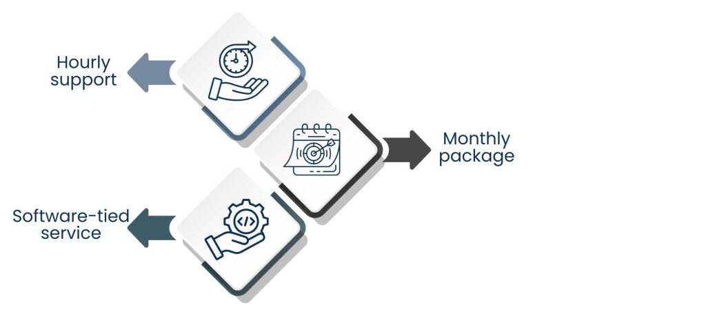 Bookkeeping Outsourcing Checklist 2026 - Pricing model guide for 2026