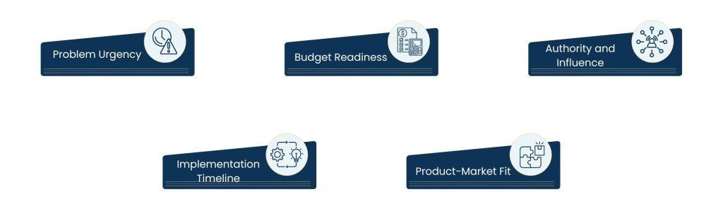 B2B SaaS Lead Generation: Building Demand Before Chasing Conversions - Qualifying and Converting B2B SaaS Leads To Subscribers