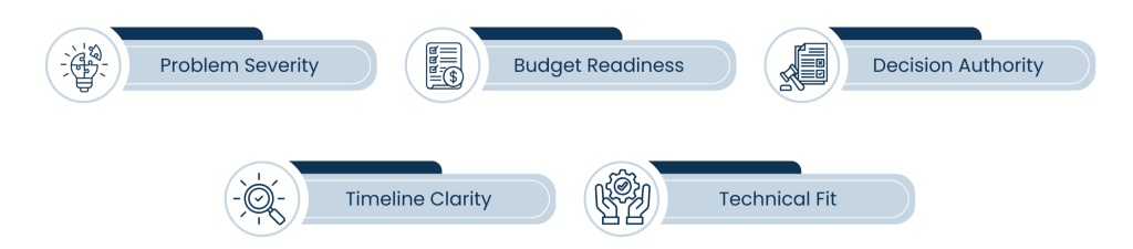 Qualifying and Converting IT Leads Into Revenue