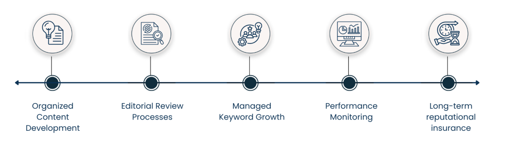 Scaling Medical Marketing SEO Without Compromising Trust