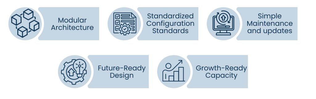Network Infrastructure Services for Reliable IT Operations - Scaling Network Infrastructure Services to Grow in the Long-Term